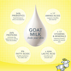 Goat milk skin benefits including prebiotics proteins amino acids and vitamins