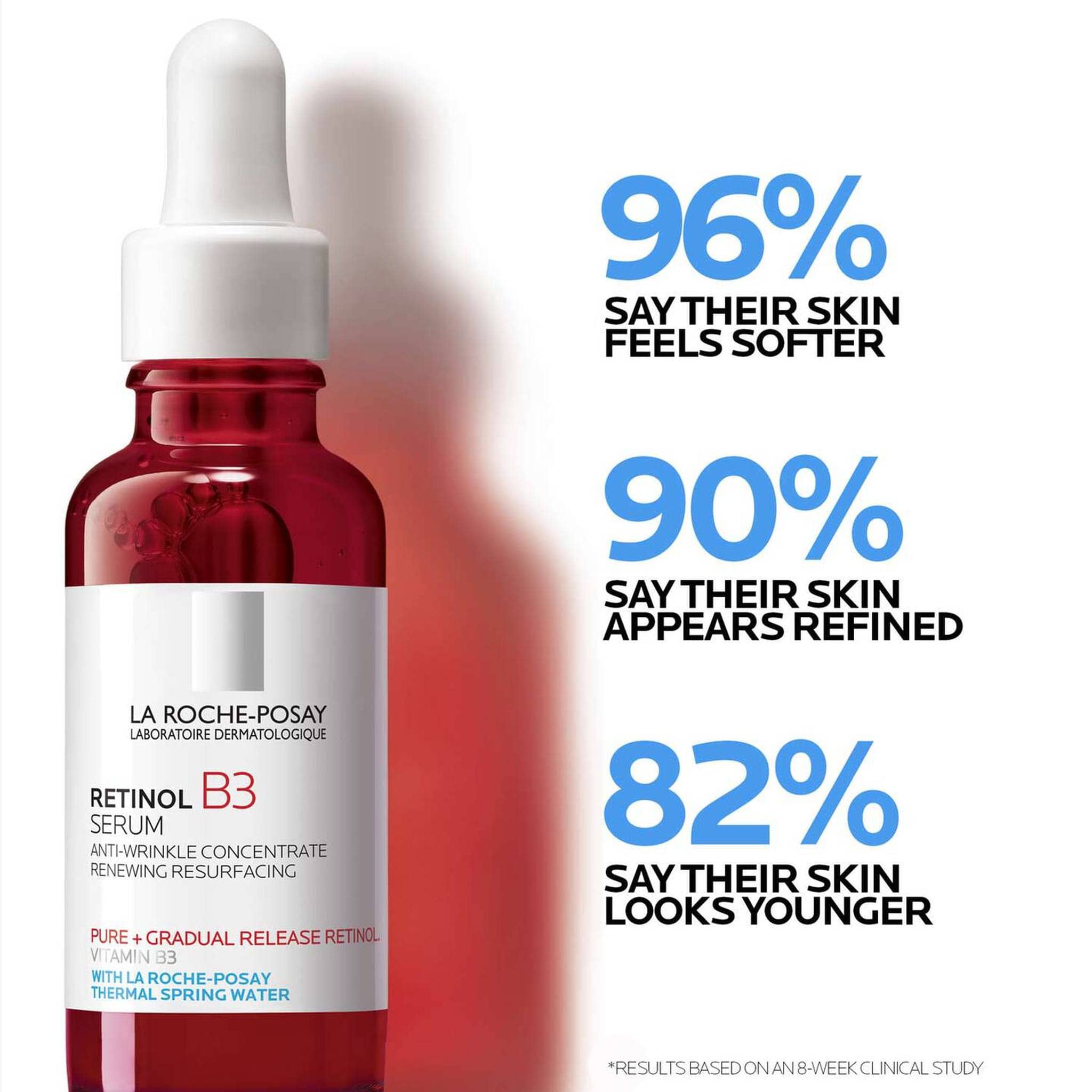Clinical study results for La Roche-Posay Retinol B3 serum showing skin softness and refinement