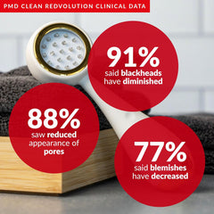 PMD Clean Redvolution Red Light Therapy Device