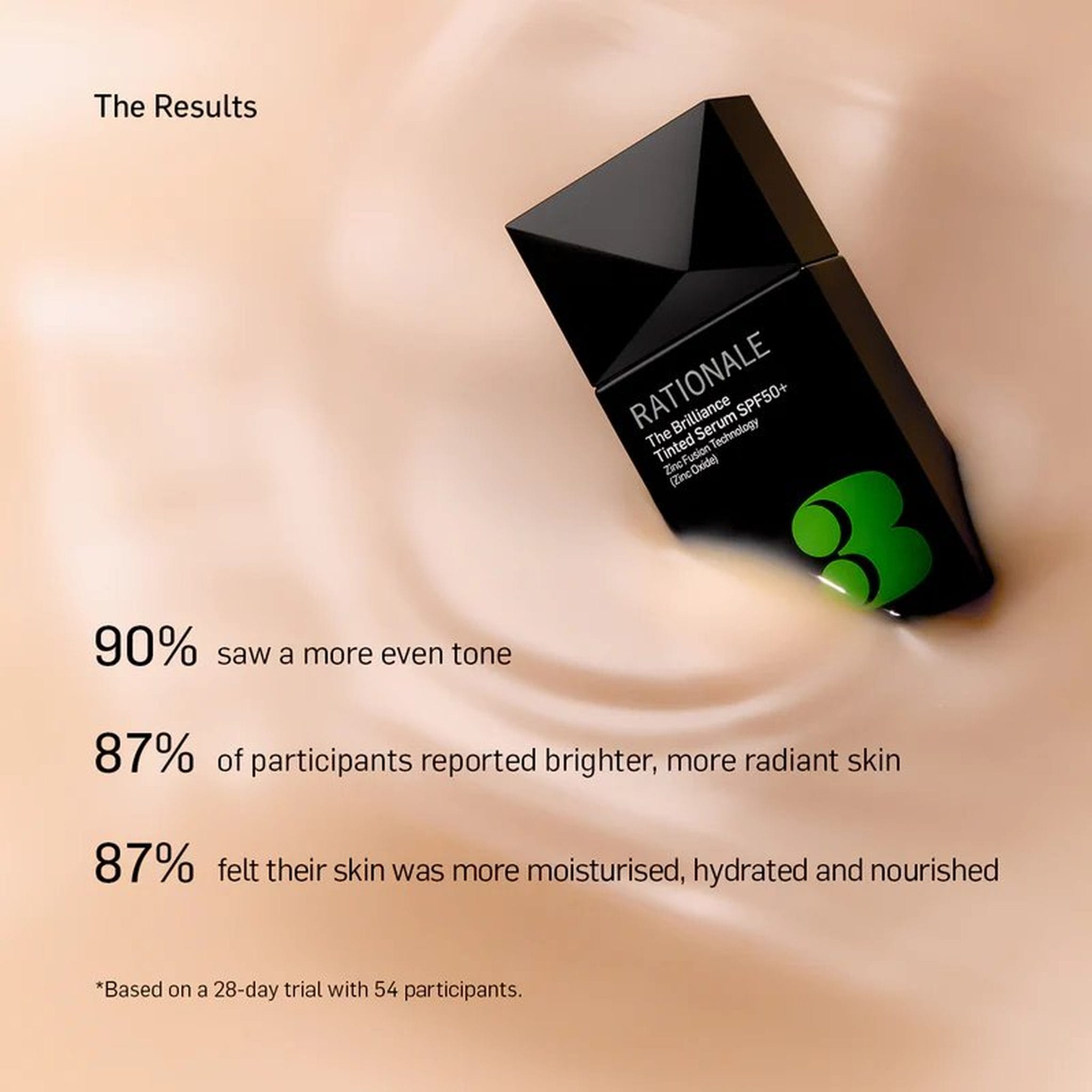 Rationale Brilliance Tinted Serum SPF50+ clinical results showing 90% more even tone and 87% brighter skin in 28-day trial