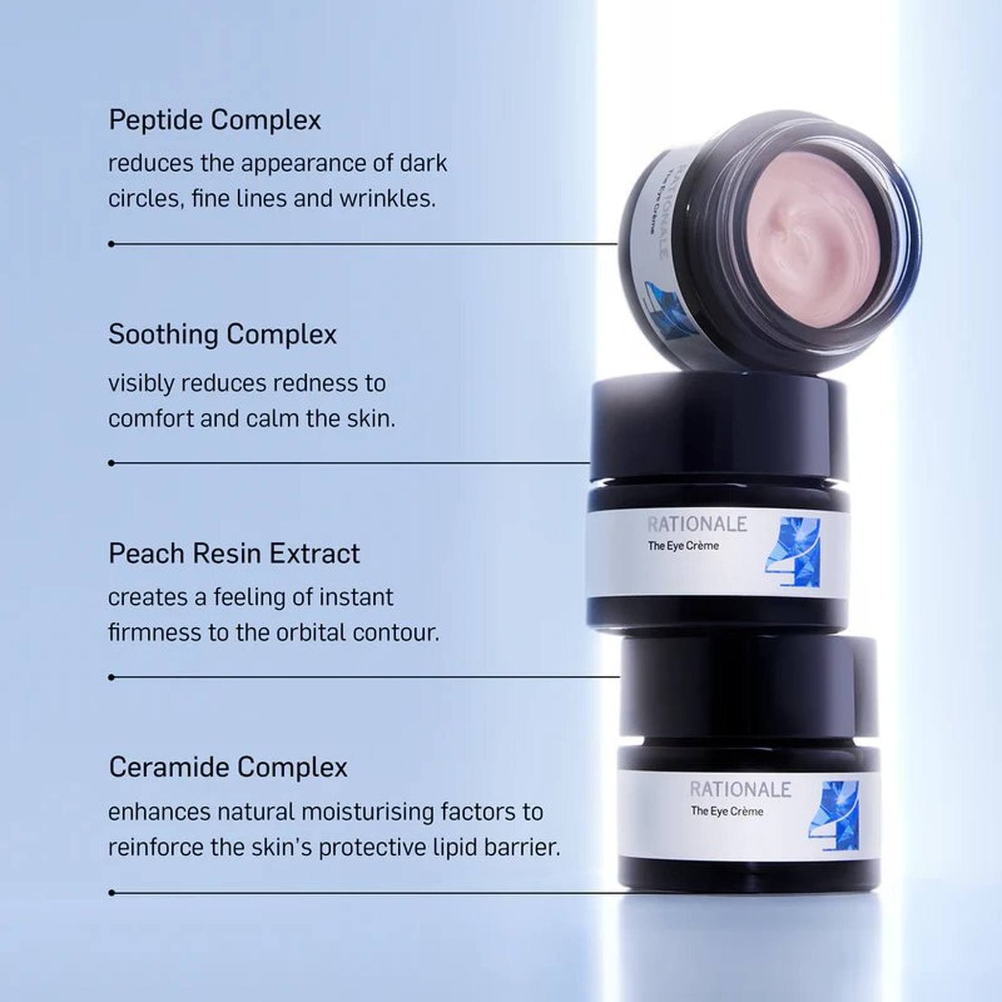 Rationale Eye Crème stacked jars with key ingredients Peptide Complex Soothing Complex Peach Resin Extract and Ceramide Complex