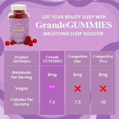 GrandeGUMMIES Melatonin Sleep Booster Gummy (60 Count) Grande Cosmetics Shop at Exclusive Beauty