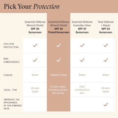SkinMedica Essential Defense Mineral Shield SPF 32 Sunscreen Tinted