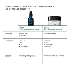 Skinceuticals A.G.E. Interrupter Ultra Serum and Advanced jar with product information on a white background.