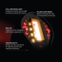 Close-up of a skincare device with labeled components on a black background