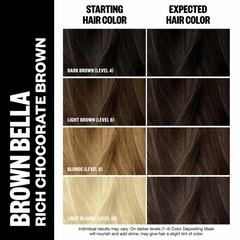 IGK Color Mask Brown Bella Chart 3