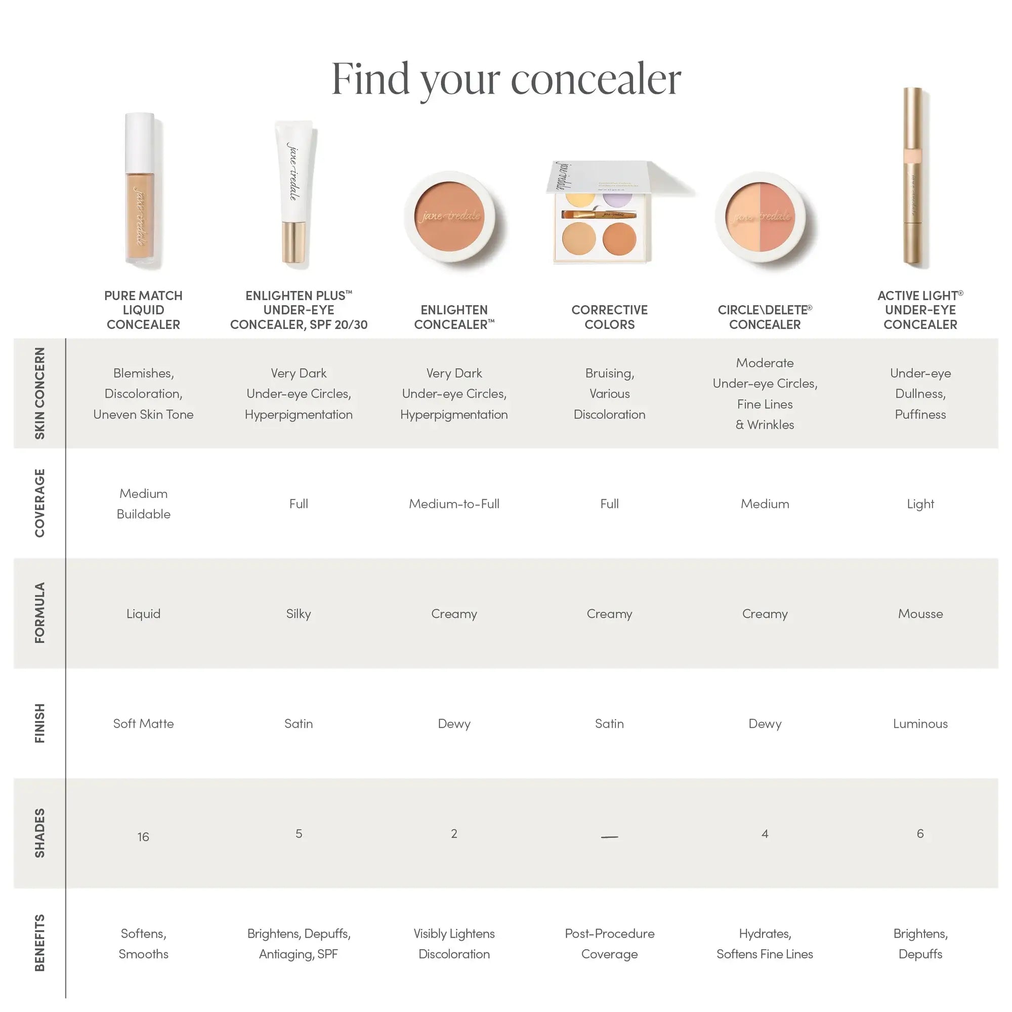 Jane Iredale Enlighten Concealer Find Your Concealer Chart