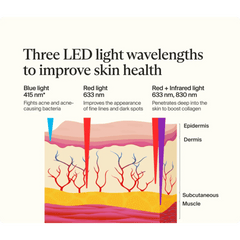 Therabody TheraFace Mask Glo