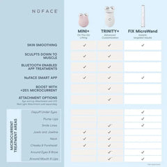 NuFACE FIX MicroWand Microcurrent Device for Eyes, Lips & Lines