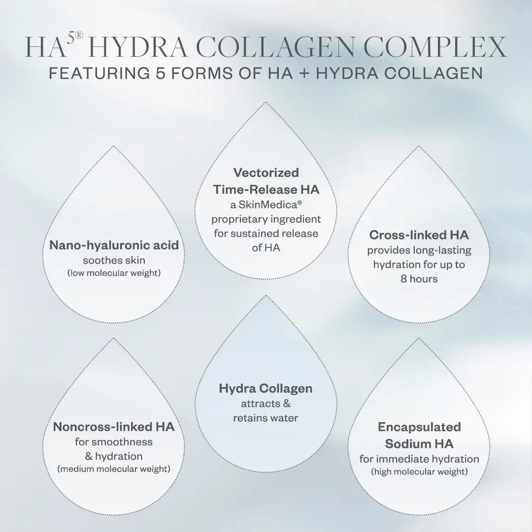 SkinMedica HA5 Hydra Collagen Replenish + Restore Hydrator