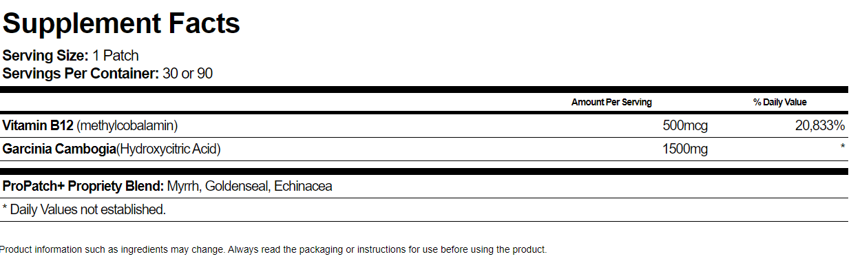 ProPatch+ SculptPatch Supplement Facts