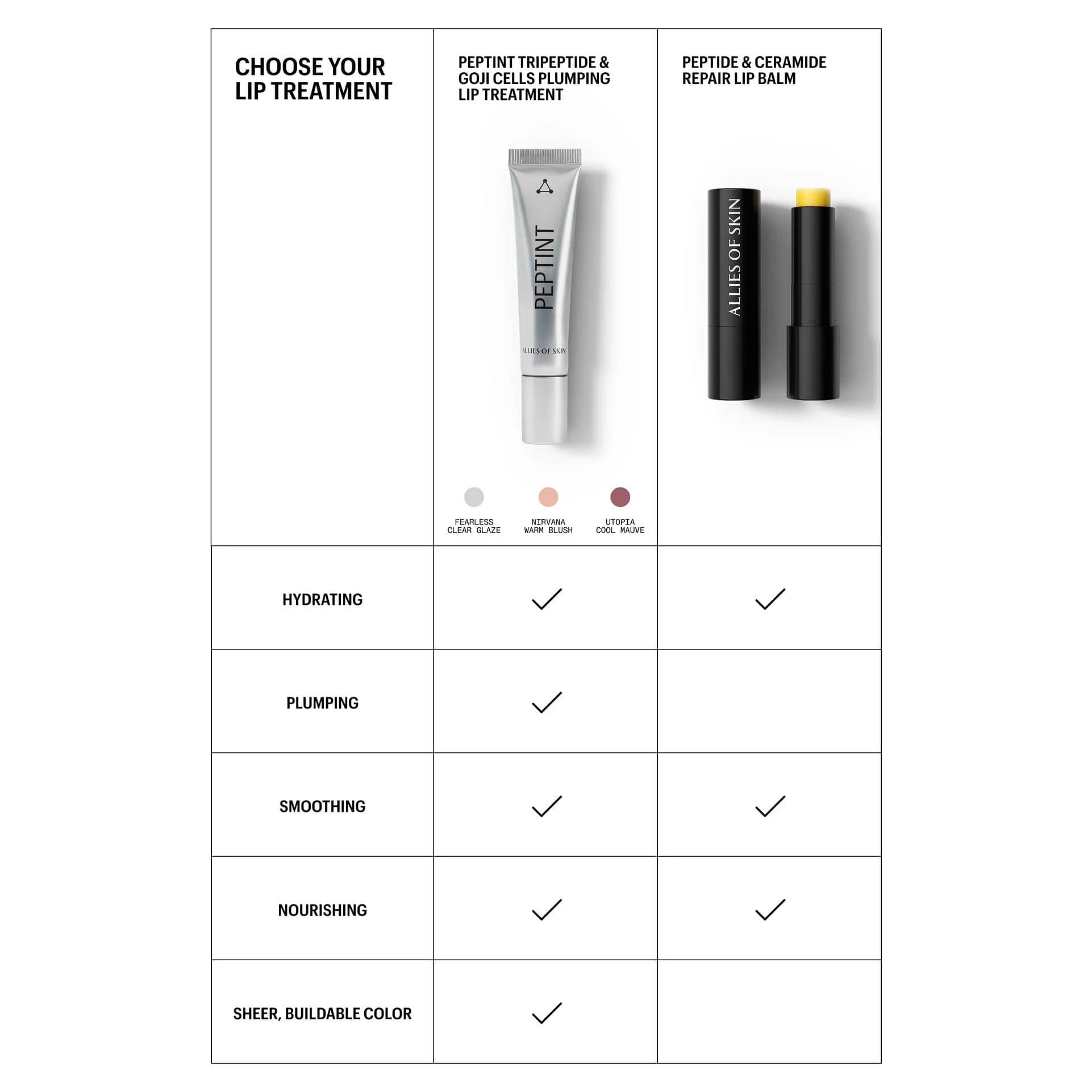 Comparison of Allies of Skin Peptint plumping lip treatment and Peptide and Ceramide Repair Lip Balm benefits 10