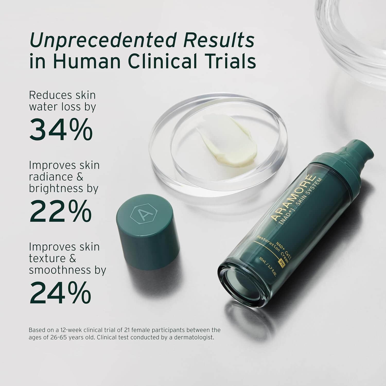 Aramore Clinical Trial Results