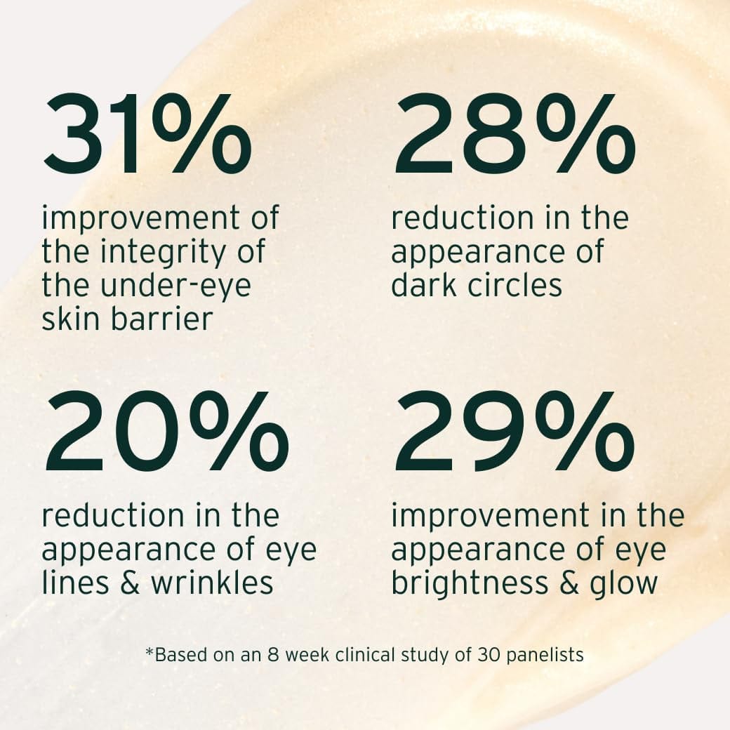 Aramore Eye Cream Clinical Results Improvements