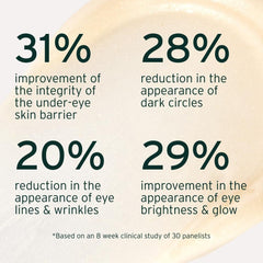 Aramore Eye Cream Clinical Results Improvements