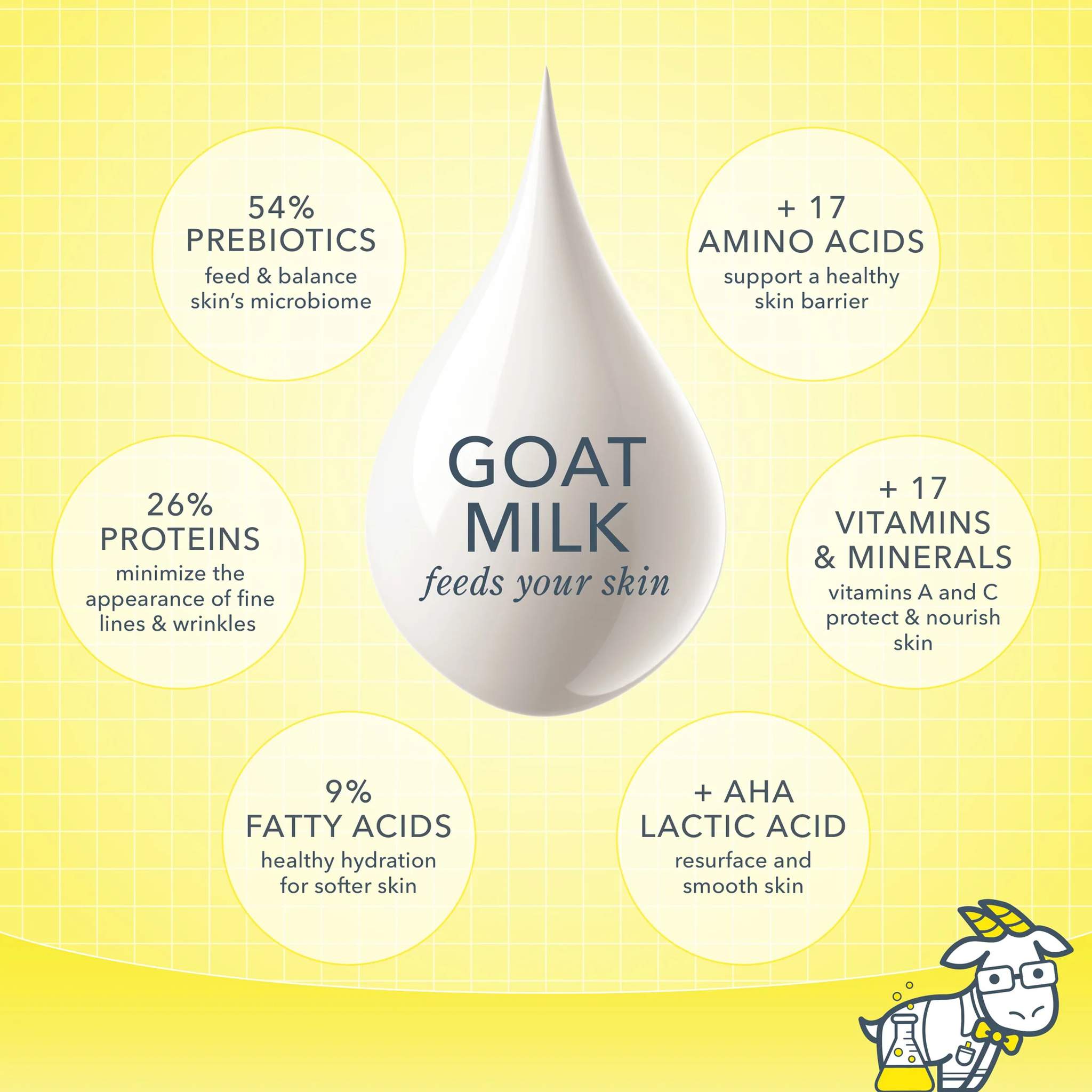 Goat milk skin benefits including prebiotics proteins amino acids and vitamins