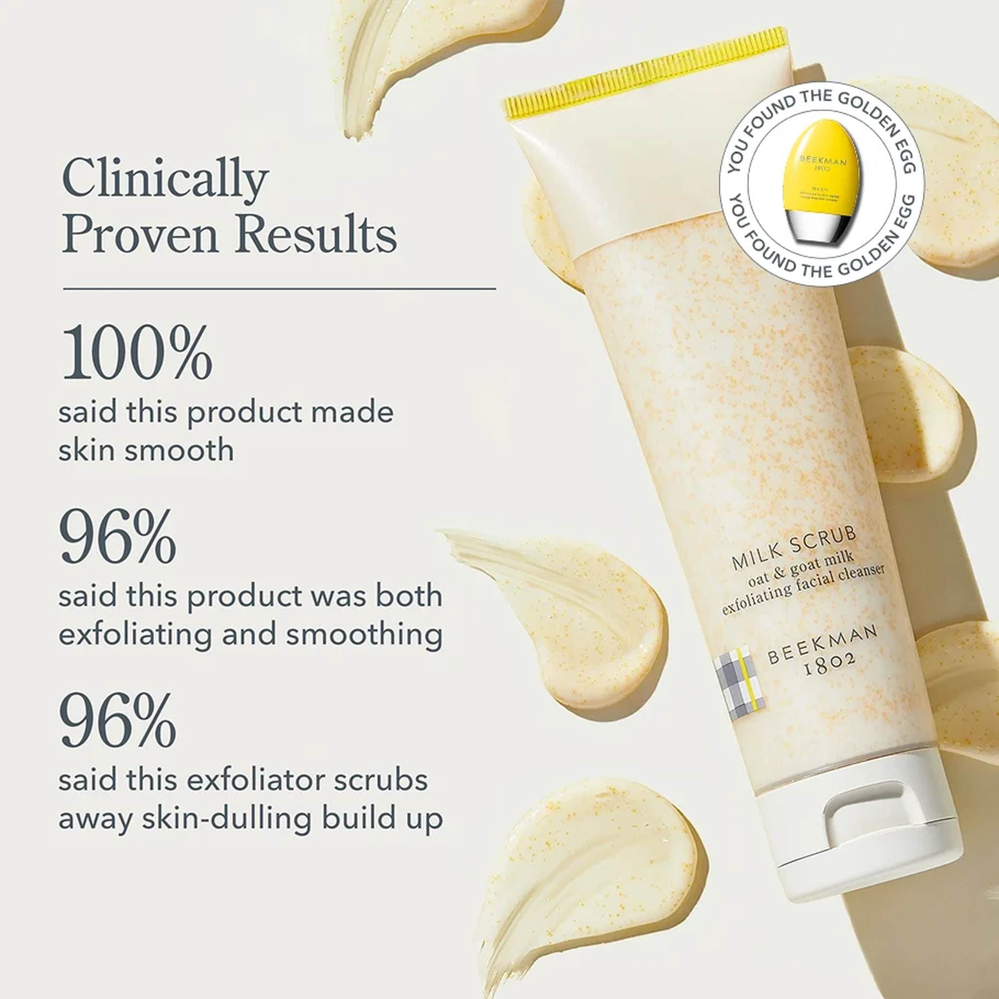Milk Scrub clinical results showing 100 percent said this product made skin smooth