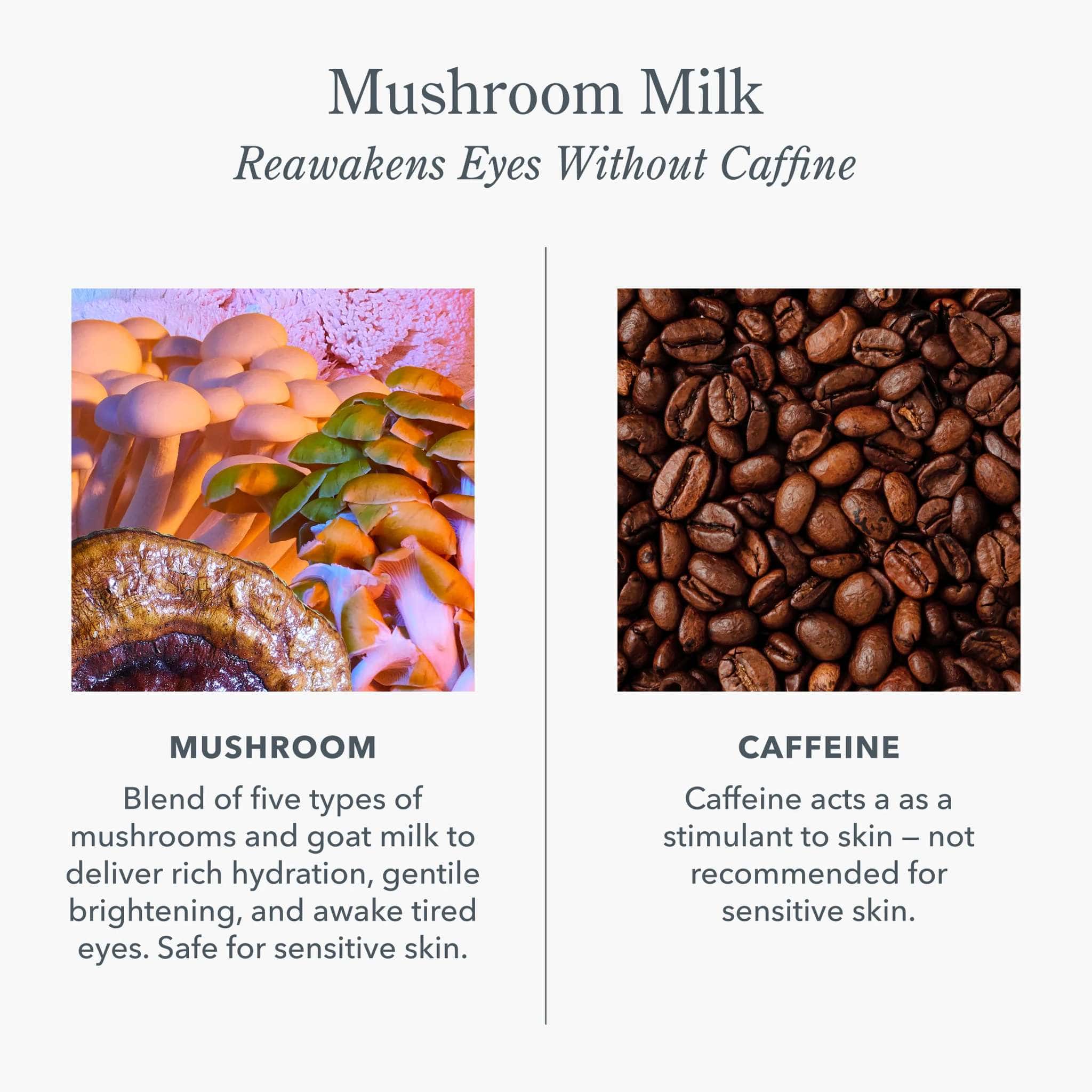 Mushroom blend compared to caffeine beans for gentle eye brightening on sensitive skin