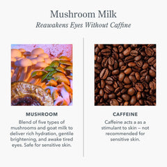 Mushroom blend compared to caffeine beans for gentle eye brightening on sensitive skin