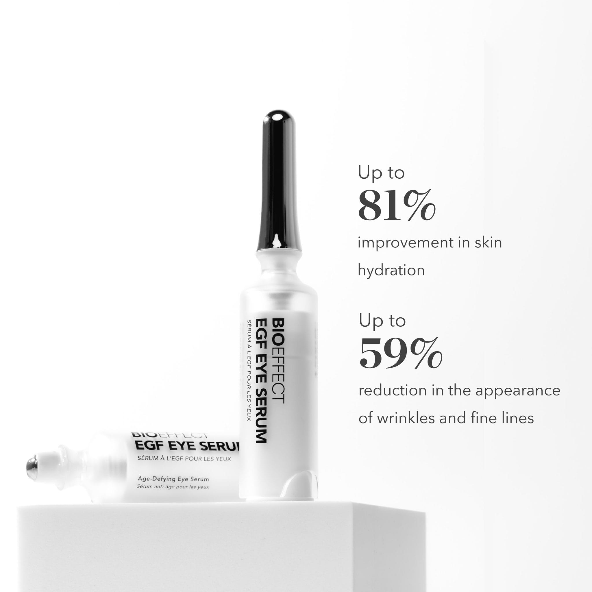 BioEffect EGF Eye Serum clinical results showing 81% hydration improvement and 59% wrinkle reduction