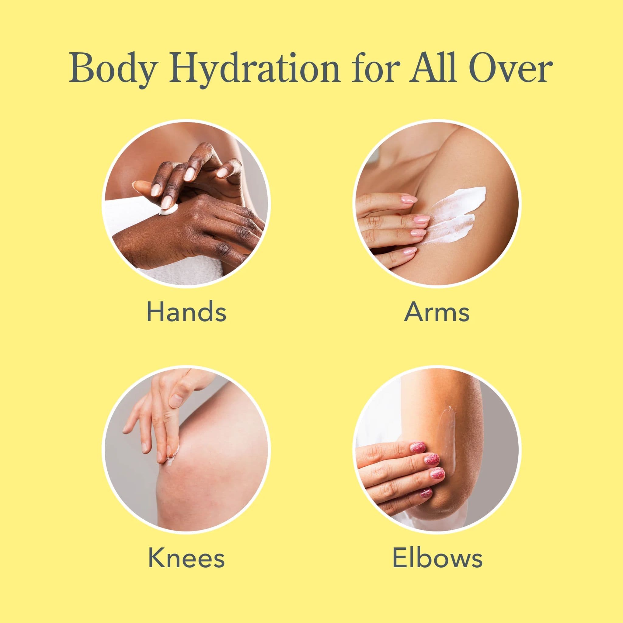 Body hydration guide showing cream applied to hands arms knees and elbows