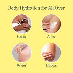 Body hydration guide showing cream applied to hands arms knees and elbows