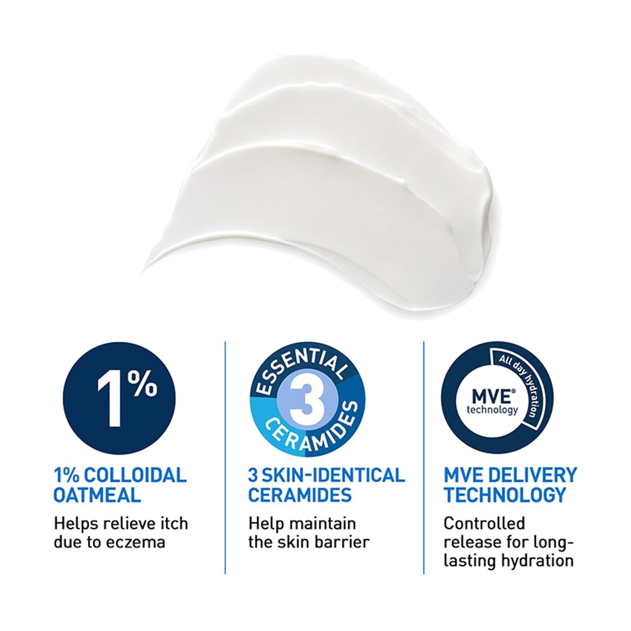 CeraVe Eczema Relief Cream texture with 1% colloidal oatmeal 3 skin-identical ceramides and MVE delivery technology