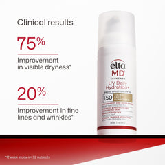 EltaMD UV Daily Hydration+ SPF 50 clinical results showing 75% dryness improvement and 20% fine line reduction
