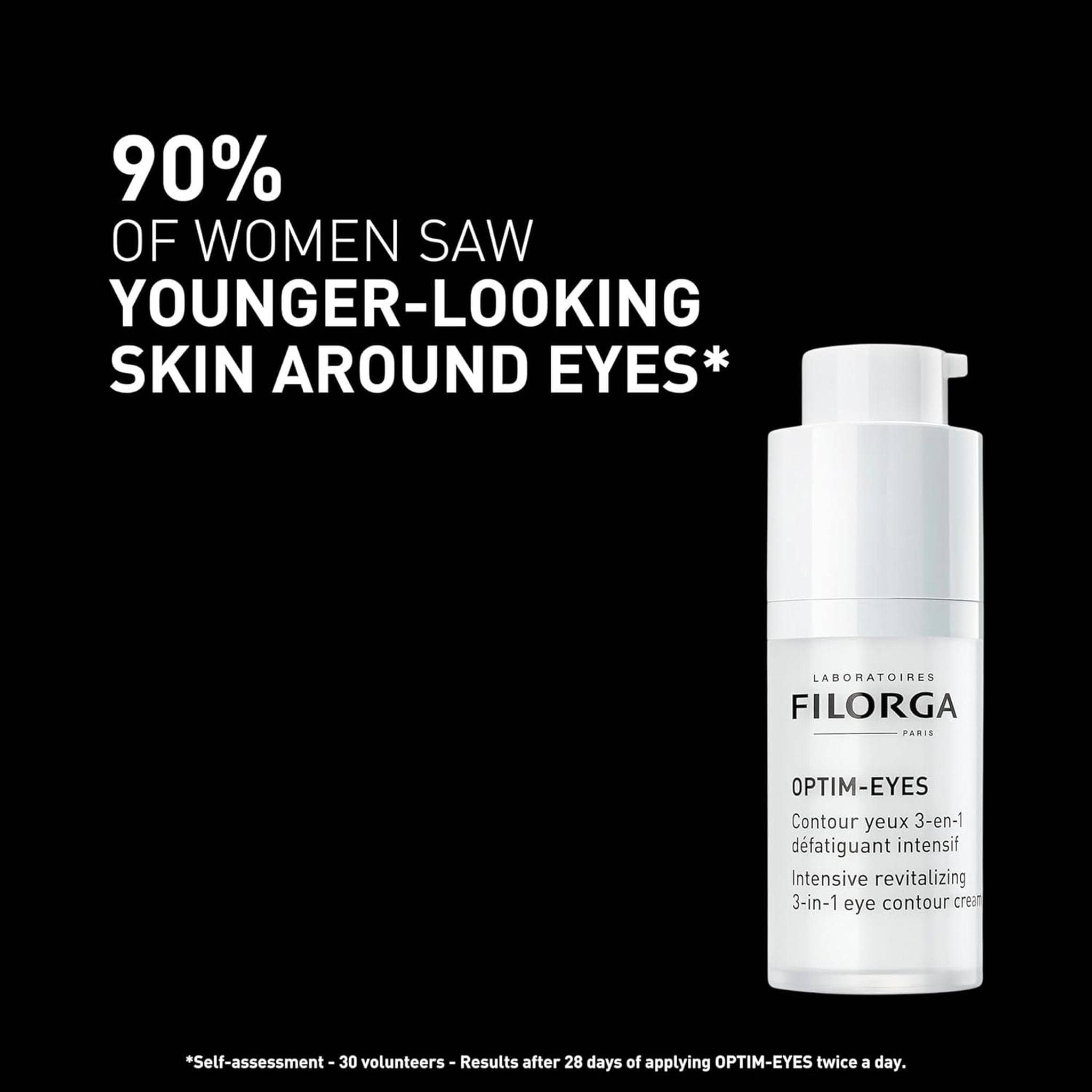 Filorga Optim-Eyes 90 percent of women saw younger-looking skin around eyes after 28 days twice daily use
