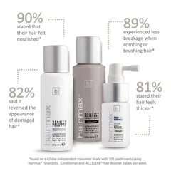Hairmax Density Haircare set with clinical study results showing thicker nourished less breakage hair