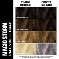 IGK Color Depositing Mask Magic Storm pale violet gray starting vs expected hair color results chart 4