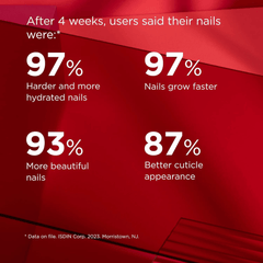 ISDIN Si-Nails Nail Strengthener