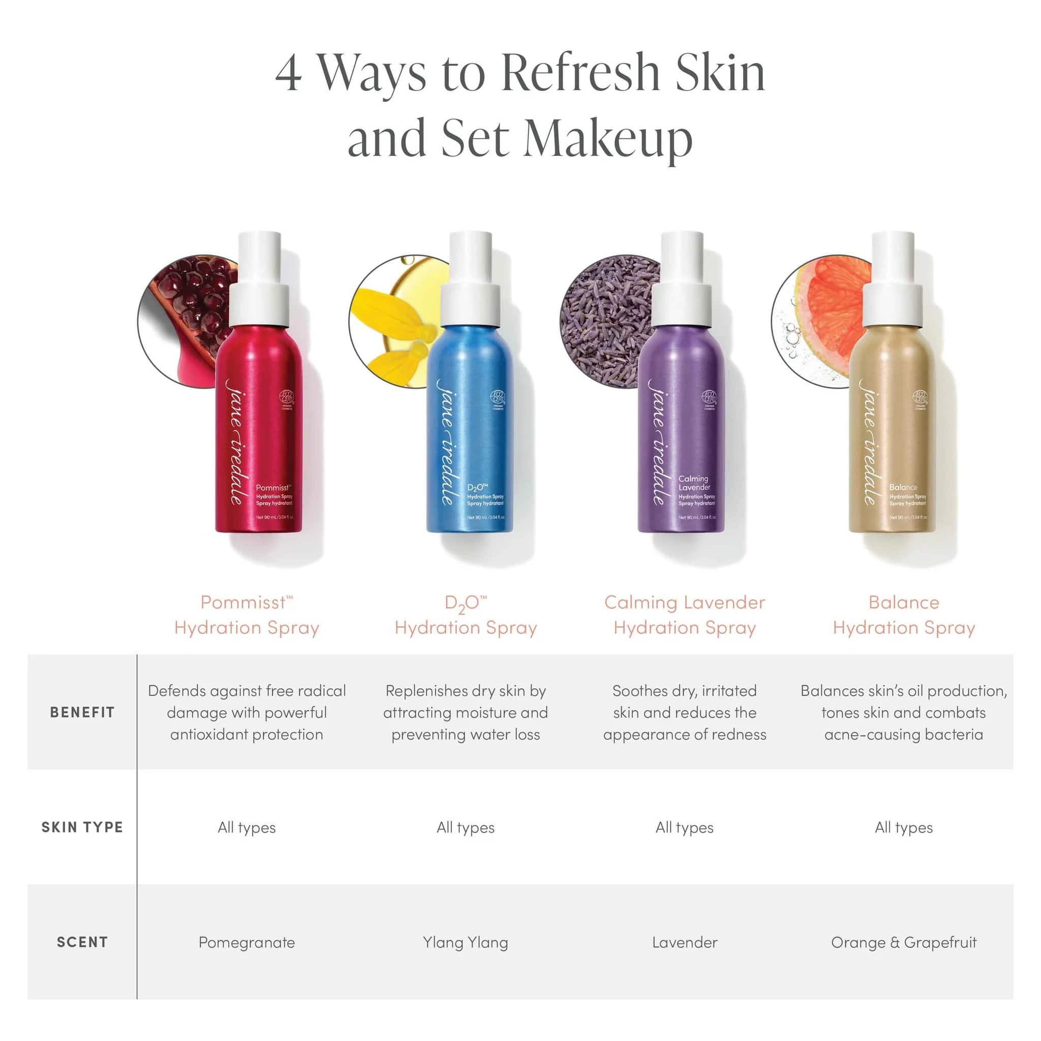 Jane Iredale hydration spray comparison of Pommisst D2O Calming Lavender and Balance