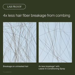 Lab proof comparison showing 4x less hair fiber breakage from combing with Living Proof Leave-In Conditioning Spray