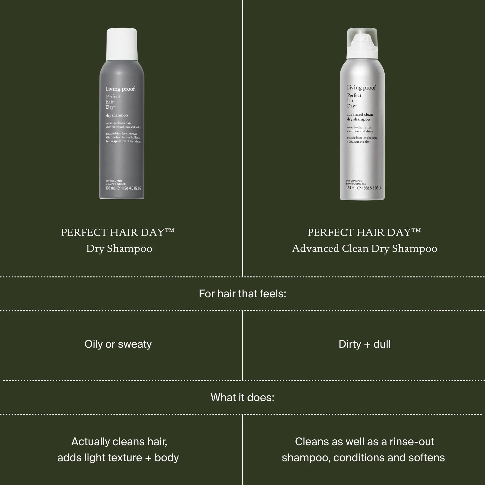 Living Proof Perfect Hair Day Dry Shampoo vs Advanced Clean Dry Shampoo for oily hair or dirty and dull hair