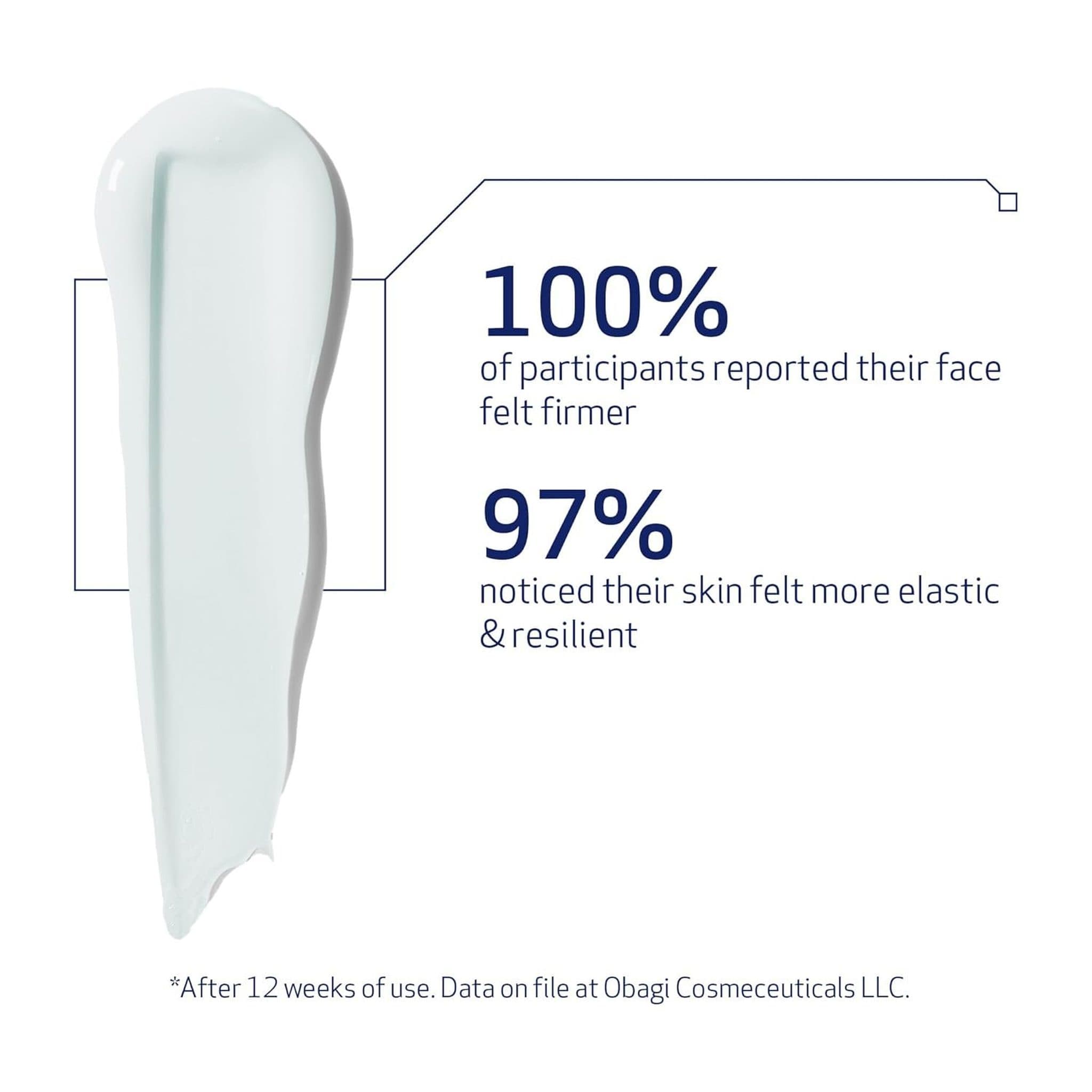Obagi Medical ElastiDerm Firming Serum clinical study results 100 percent firmer skin texture swatch