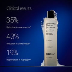 Clinical results for PCA Skin Acne Control Prebiotic Gel Cleanser showing reduced acne severity and white heads