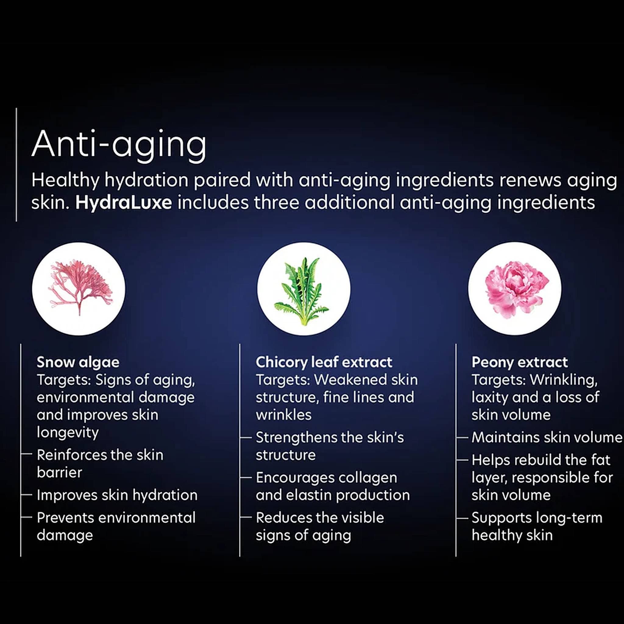 PCA Skin HydraLuxe anti-aging ingredients snow algae chicory leaf and peony extract