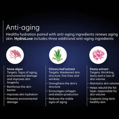PCA Skin HydraLuxe anti-aging ingredients snow algae chicory leaf and peony extract