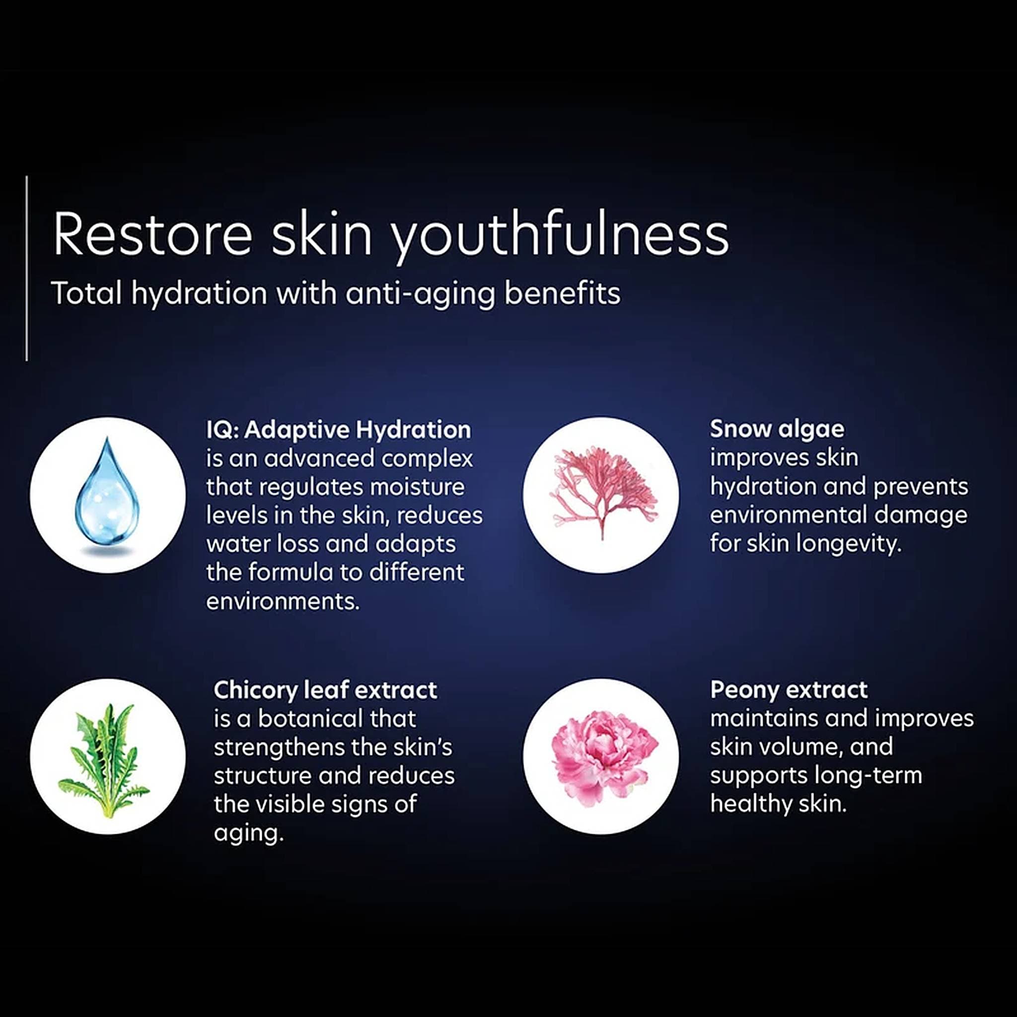 PCA Skin HydraLuxe ingredients that restore skin youthfulness with total hydration