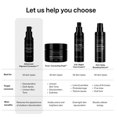Product comparison chart for Revision Skincare pigment line