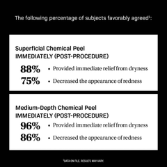 Clinical study results for CMT post-procedure cream relief rates