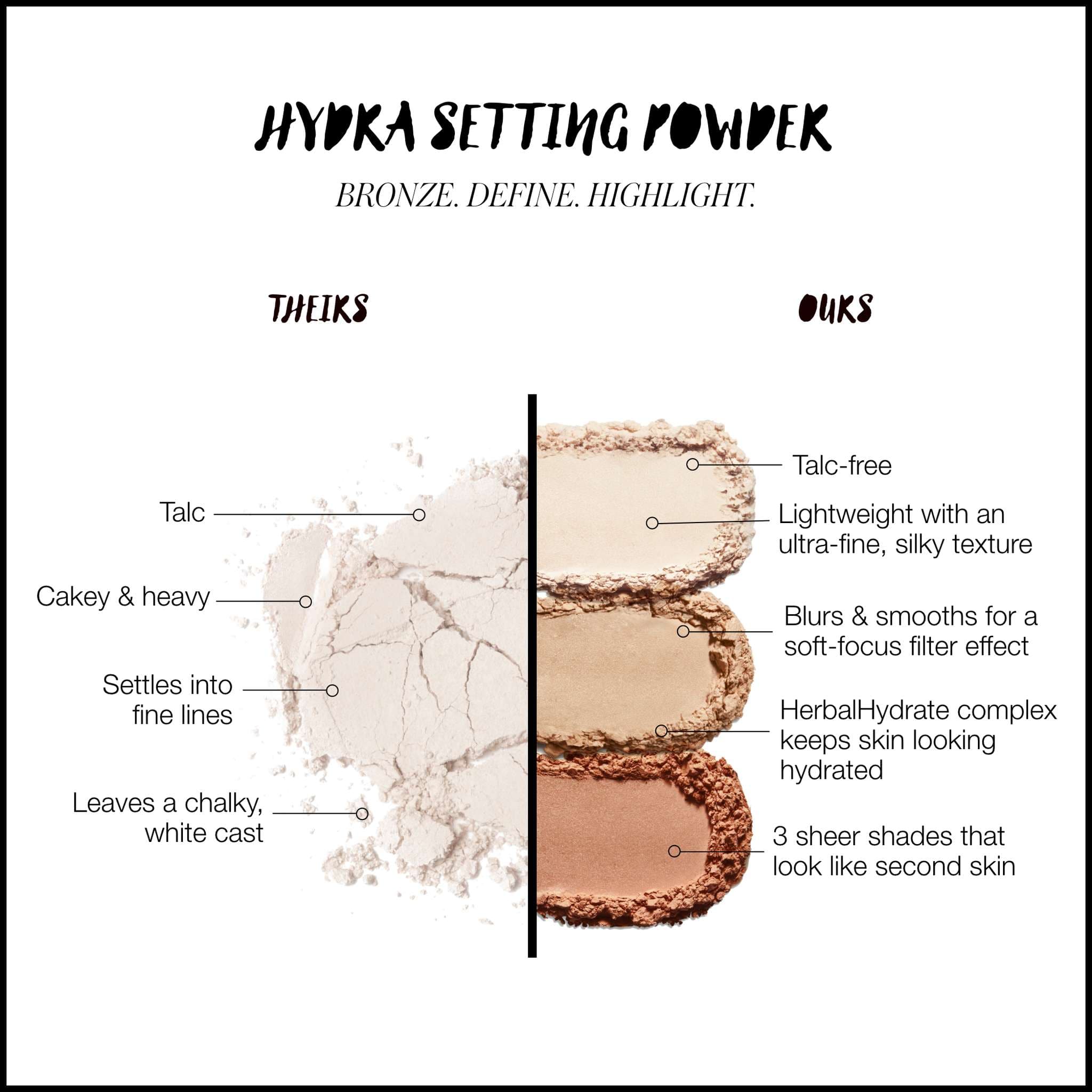 Hydra Setting Powder comparison showing talc-free formula versus talc powder texture 4