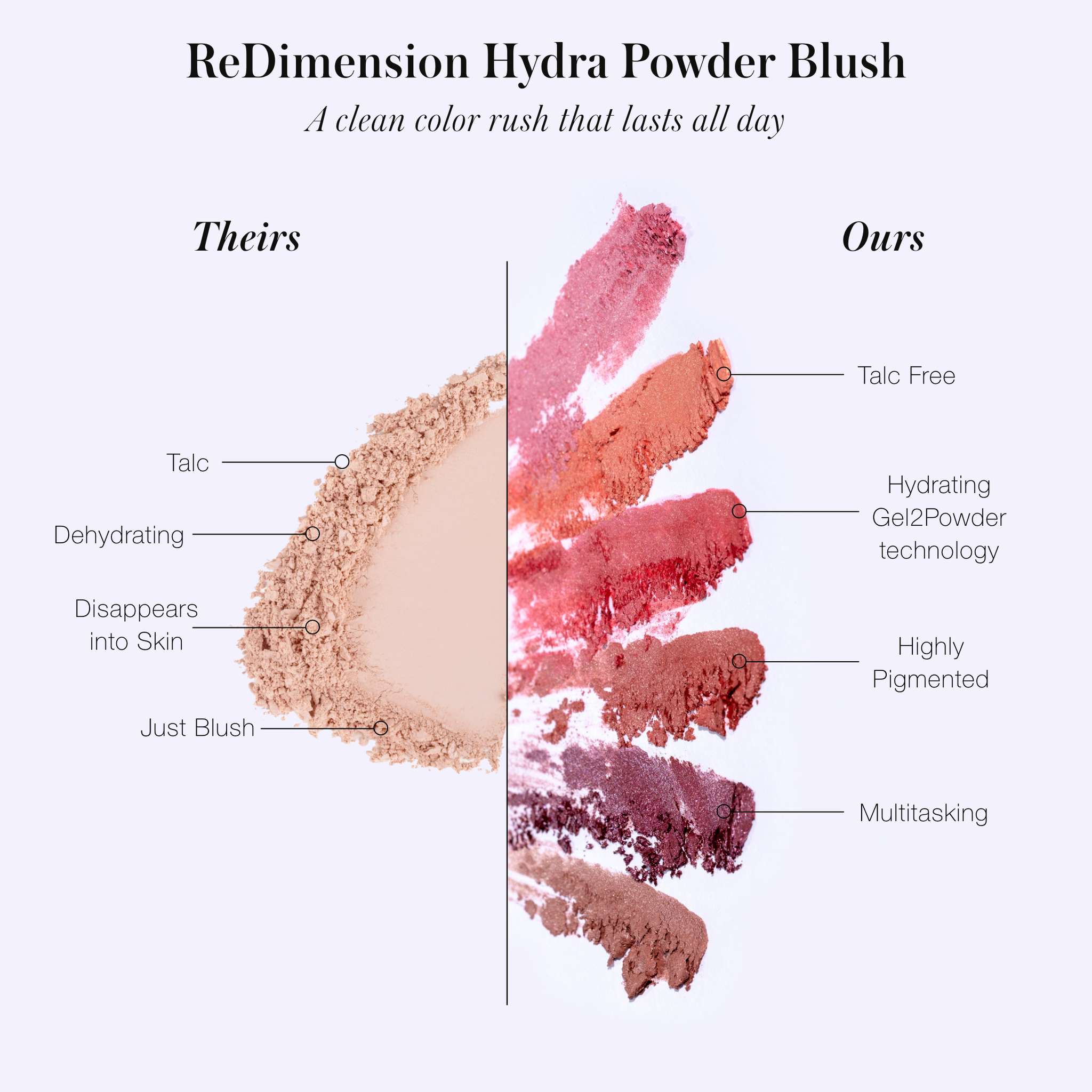 RMS Beauty ReDimension Blush comparison versus traditional talc powder blush 5