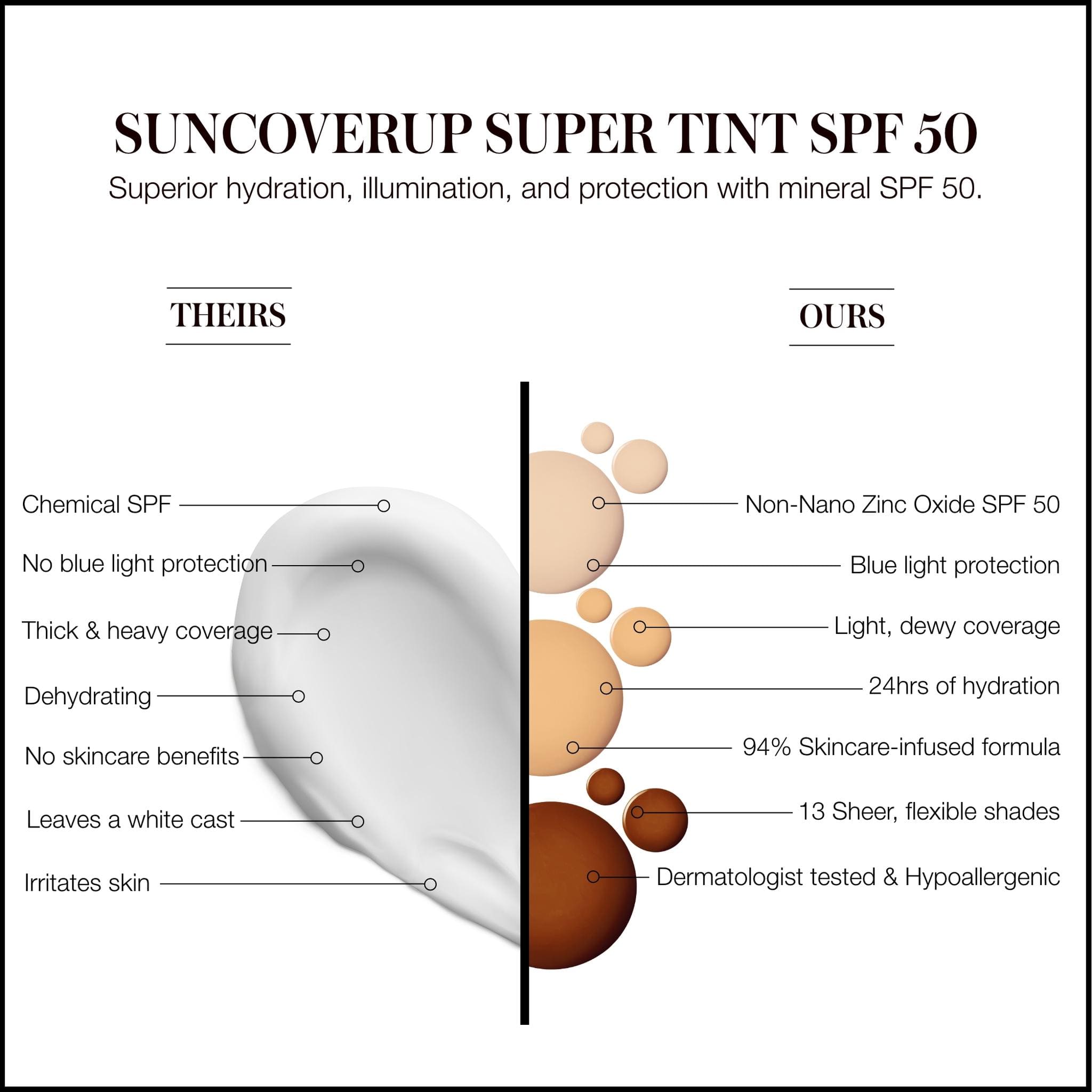 RMS Beauty SunCoverup Super Tint SPF 50 comparison versus chemical sunscreen tints 7