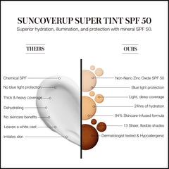 RMS Beauty SunCoverup Super Tint SPF 50 comparison versus chemical sunscreen tints 7