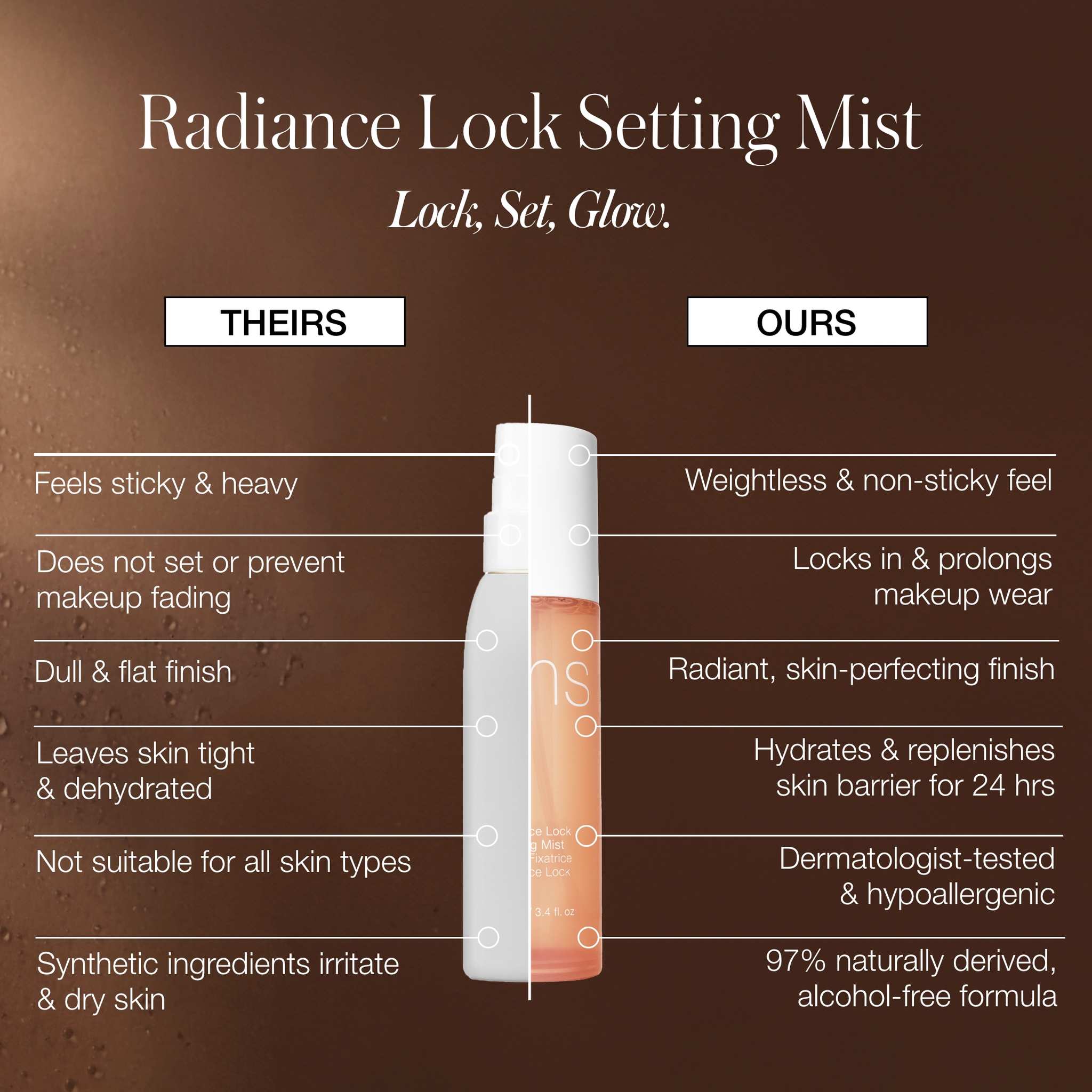 Comparison chart showing Radiance Lock Setting Mist benefits versus typical setting sprays