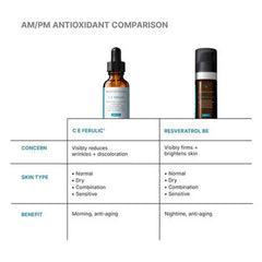 Comparison chart of CE Ferulic and Resveratrol BE antioxidant serums