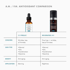 Morning and night antioxidant comparison of CE Ferulic and Resveratrol BE