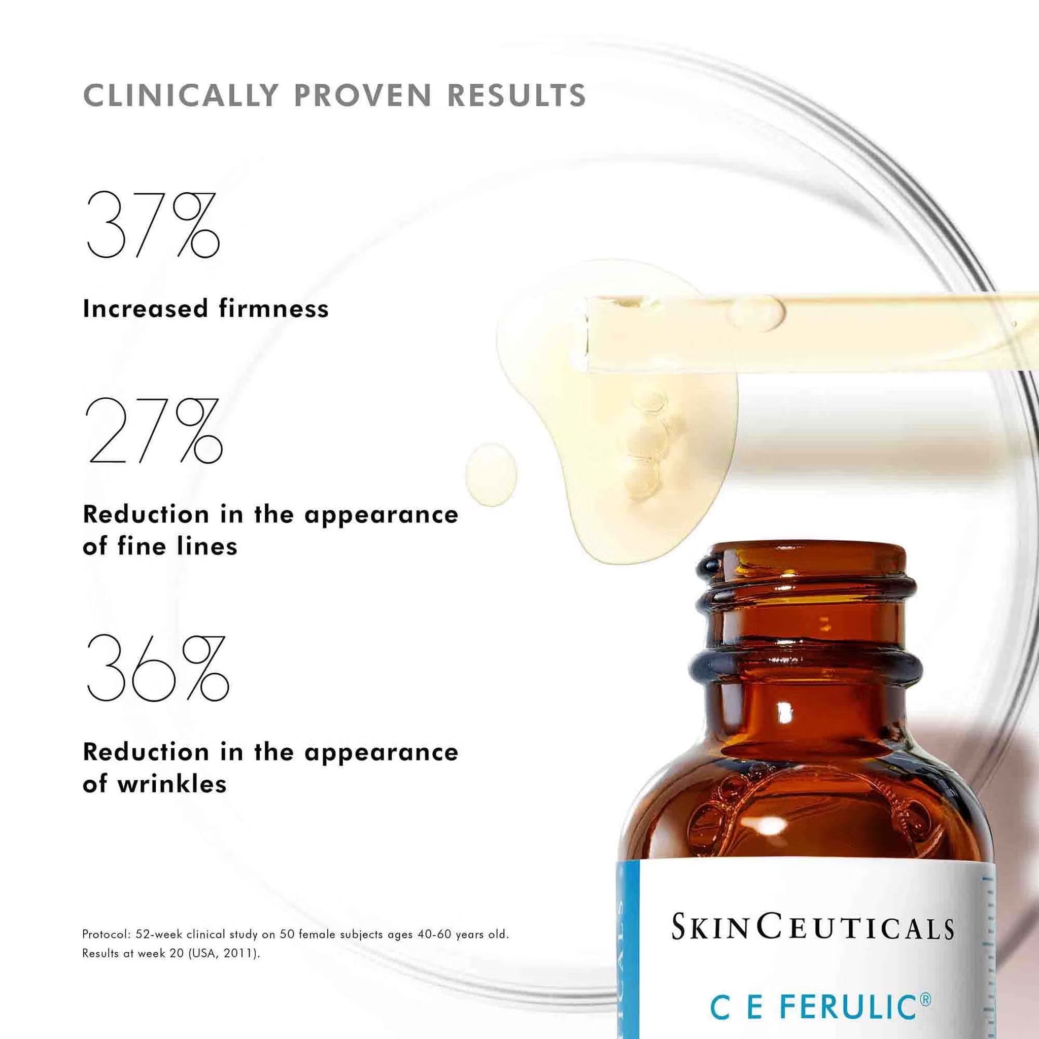 Clinical results showing firmness increase and wrinkle reduction with CE Ferulic